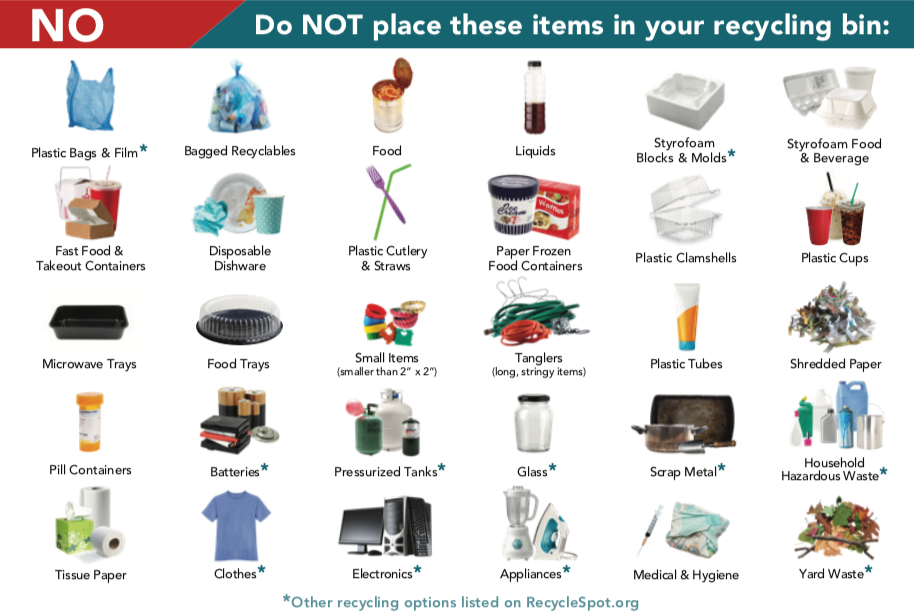 Recycling FAQ, CITY OF KANSAS CITY